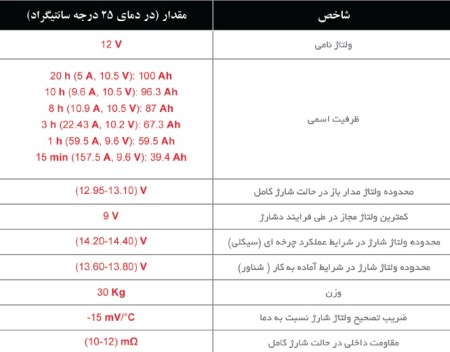 باتری سولار دیپ سایکل ژل سپاهان