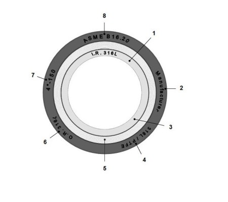 واشر اسپیرال وند(gasket spiral wound)