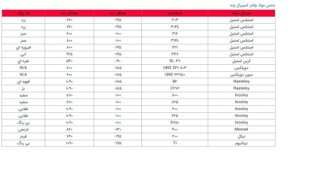 طوقا الجرح دوامة