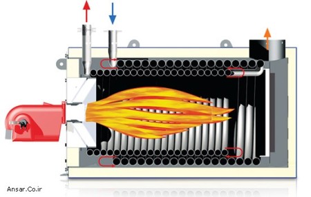 Design and production of oil boiler, Polad Makhzan company