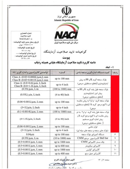 فروش انواع گیج بلوک - مهندسی مهر