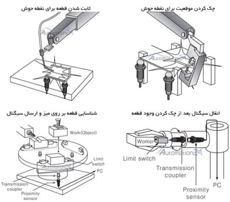 مستشعر کینو الحثی IPX-D18-08E1N(L)