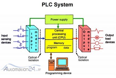 PLC دلتا DVP10SX11R