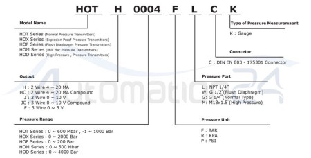 حساس ضغط هاجلر 160 بار تیار HOTH0160FGCK