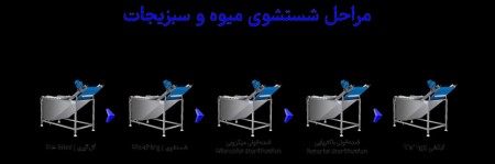 حوض غسیل الفواکه والخضروات سامان جاهان