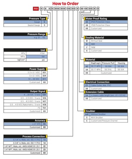 Pressure sensor PX1-G-(0...10)bar-S11-C01-A6-13-C1-L0-62-N-65