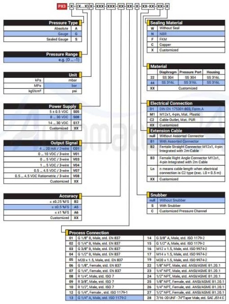 سنسور فشار هاگلرPX3-G-(0...-1)bar-S08-C01-A5-13-D1B1-44-N