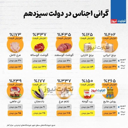 خلاقیت طراحی تکنولوژی تجارت در مهندسی الکترونیک انرژی صنایع اماده بکار