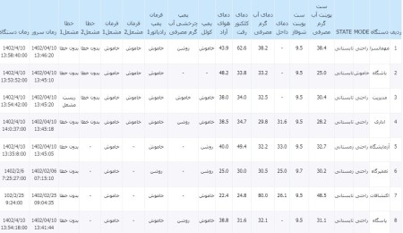 سیستم هوشمند موتورخانه