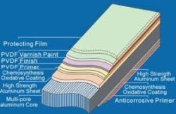 ورق های کامپوزیت آلمینیومی