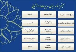 نرم افزار برنامه ریزی، مدیریت و ارزشیابی