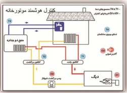 کنترل هوشمند موتورخانه