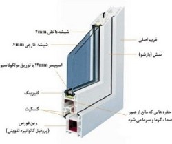 در و پنجره دوجداره UPVC در کرج و تهران