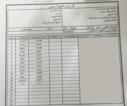 فروش ماده نسوز معدنی دونیت