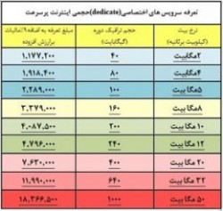 اینترنت وایرلس