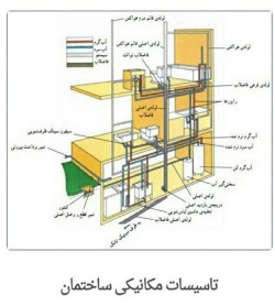 لوله بازکنی در تبریز