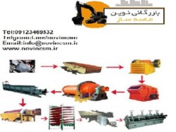 انواع کارخانجات تهیه آسفالت در ظرفیت های گوناگون