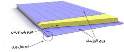 شرکت آریانا فلزگستران-فروش و نصب ساندویچ پانل
