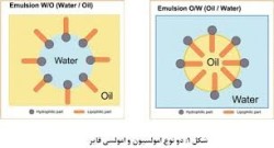 امولسیفایر / روغن حلشونده