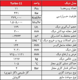 فروش استثنایی دیگ توربو 11 پره شوفاژ کار