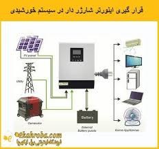 اینورتر شارژر دار ( سانورتر ) PWM , MPPT خورشیدی