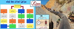 دوره آموزشی حفاظت کاتدی سطح 1 و 2