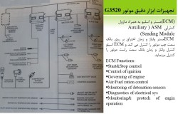 تجهیزات ابزار دقیق موتور G3520 و g3516  و g3524 کاترپیلار CAT MTU