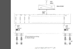 شرح خدمات نظارت بر اجرای نیروگاه خورشیدی