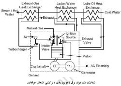 مهندسی، مدیریت پیمان، ساخت و تامین کالا و تجهیزات، تعمیرات اساسی صنایع نیروگاهی، پالایشگاهی و پتروشیمی، شامل پره ها و قطعات مسیر داغ توربین های گازی، بخار و سیکل ترکیبی