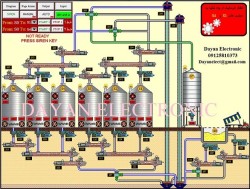 برق و اتوماسیون سیلوهای گندم و کارخانجات آرد