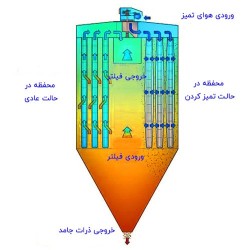 خرید بگ فیلتر