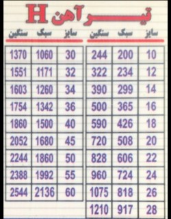 خرید و فروش ریل صنعتی جرثقیلی سنگبری معدنی