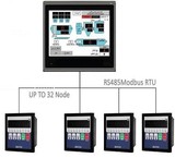 Batching controller, weight display, weighing display