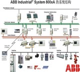 Training control system ABB AC800xA