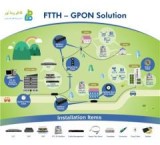 Carrying out the design of optical fiber-based networks